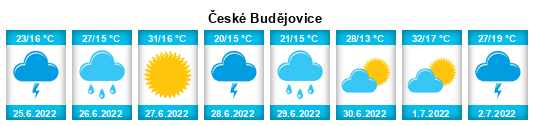 Počasí České Budějovice - Slunečno.cz